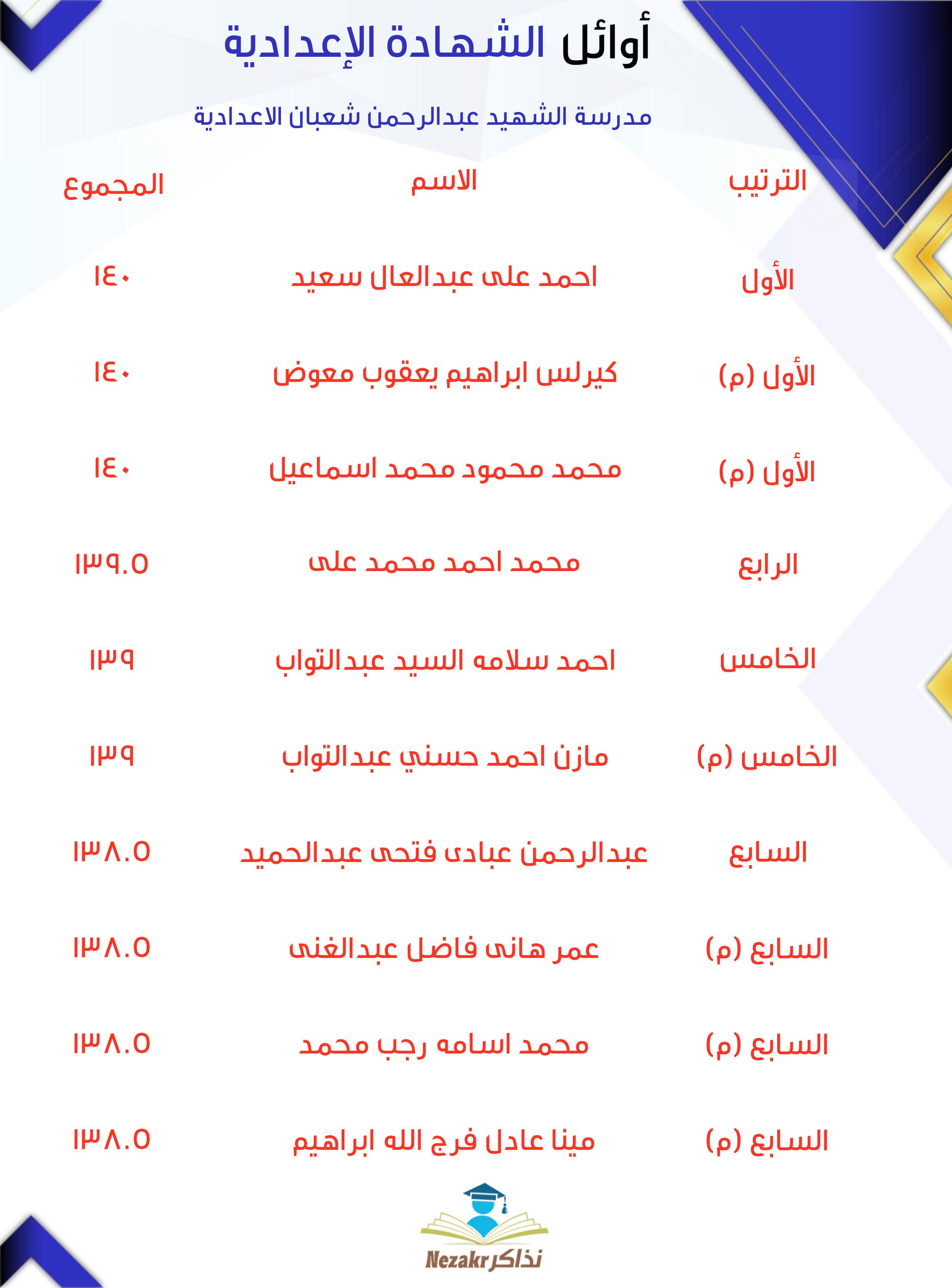 قائمة الأوائل  